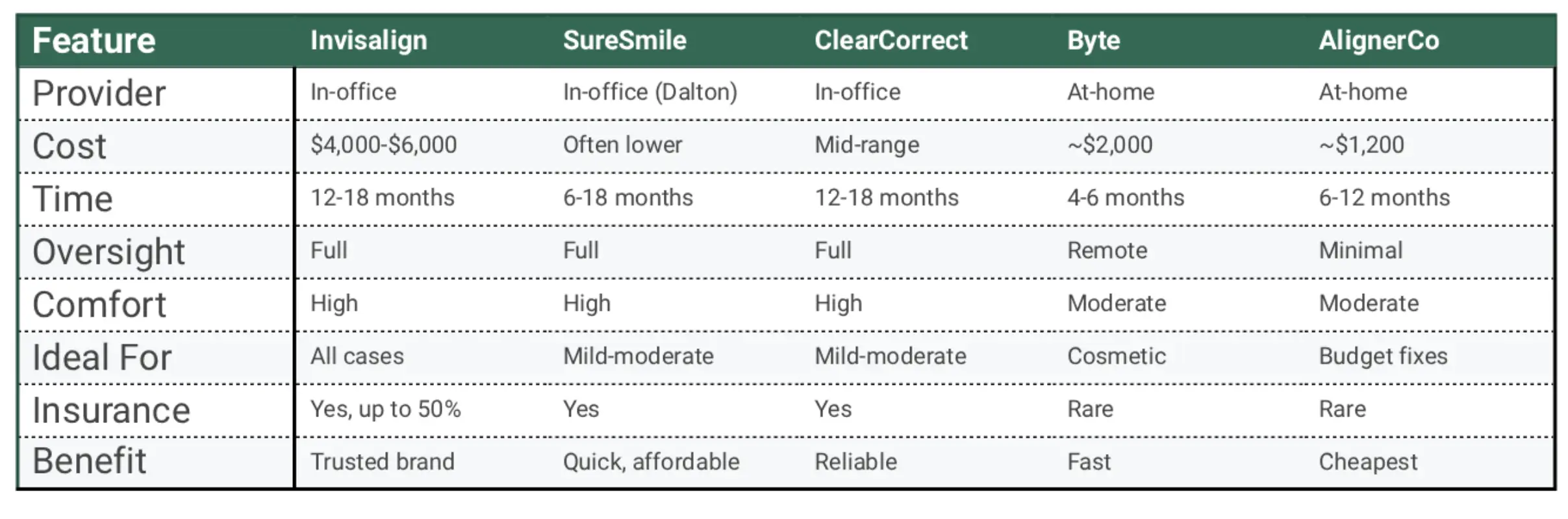 invisalign image